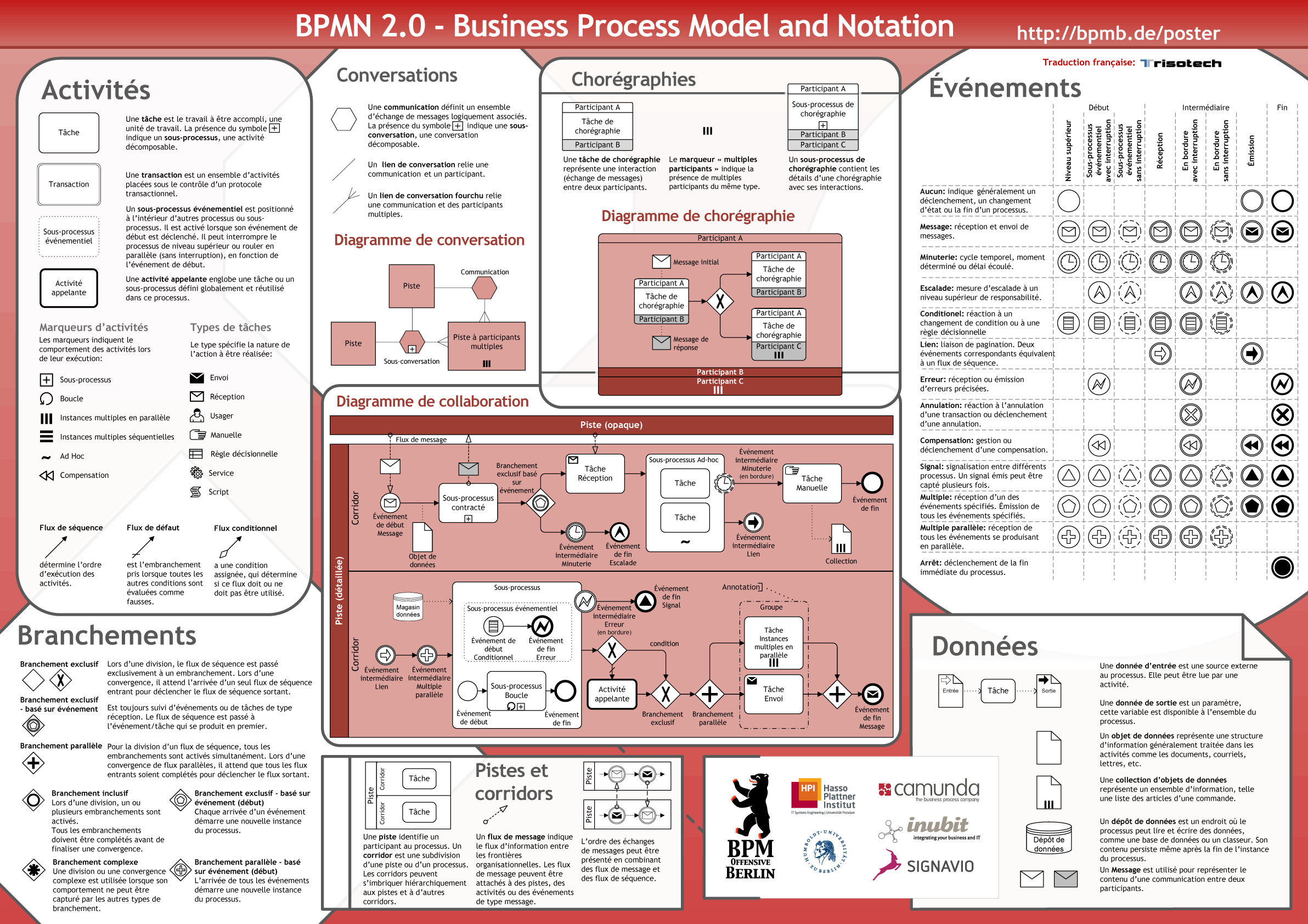BPMN 2.0的海报- Prévisualisation